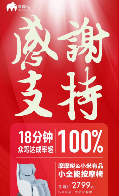 摩摩噠家用產(chǎn)品持續(xù)發(fā)力，腰臀一體按摩坐墊強(qiáng)勢(shì)登陸小米有品
