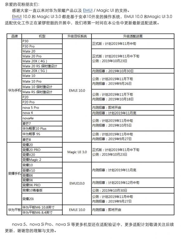 暢連體驗即刻擁有！33款華為/榮耀機型EMUI10升級進度，P30系列領(lǐng)銜