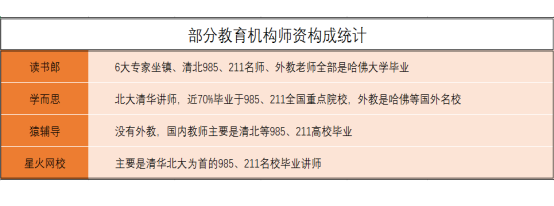 讀書郎告訴你，千萬(wàn)不要輕易給孩子報(bào)輔導(dǎo)班
