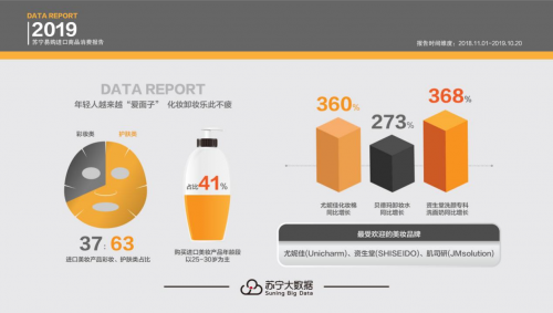 銷售增速持續(xù)走高，蘇寧攜手國際快消巨頭共享“進(jìn)博會紅利”
