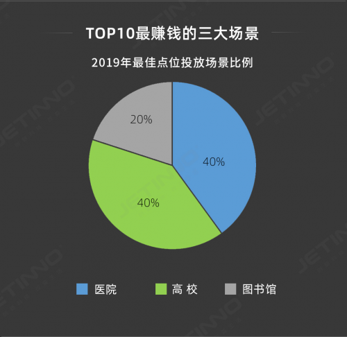 技諾觀察：為什么醫(yī)院成為自助現(xiàn)磨咖啡機(jī)的必爭之地？