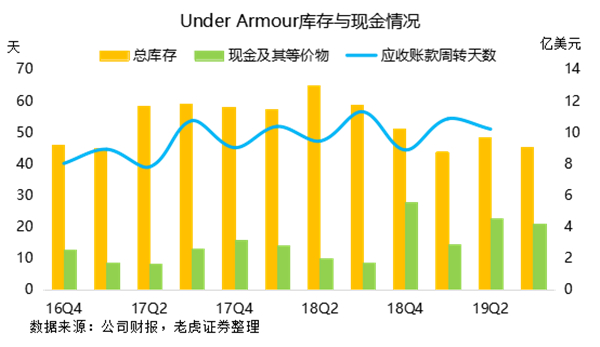 老虎證券：勇士王朝不再 安德瑪與庫里同病相憐？