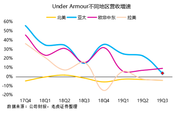 老虎證券：勇士王朝不再 安德瑪與庫里同病相憐？