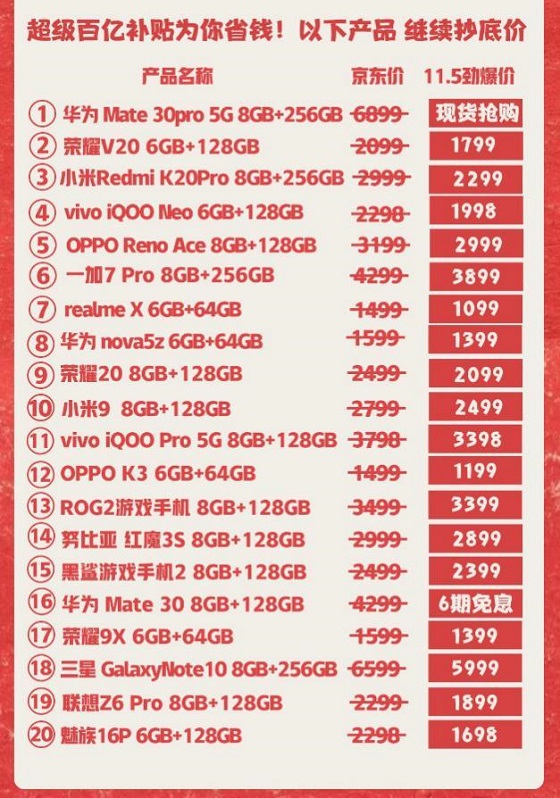 超百億補貼擊穿低價：京東手機11.11華為5G新品勁爆價現貨搶購