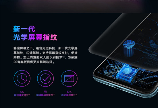 榮耀20青春版雙十一福利解鎖，領券立減100元，再送百元福利！