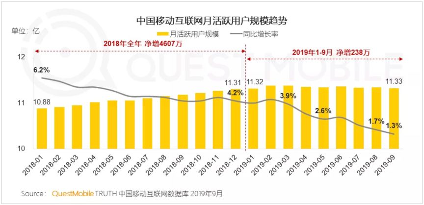 互聯(lián)網(wǎng)秋季報(bào)告:短視頻、母嬰行業(yè)成流量新洼地 寶寶樹(shù)穩(wěn)居行業(yè)第一