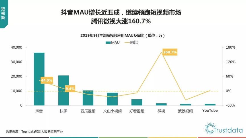 互聯(lián)網(wǎng)秋季報(bào)告:短視頻、母嬰行業(yè)成流量新洼地 寶寶樹(shù)穩(wěn)居行業(yè)第一