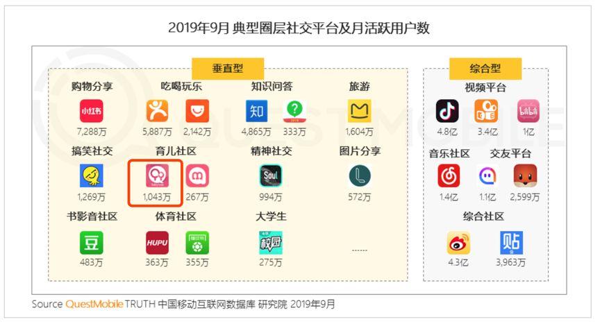 互聯(lián)網(wǎng)秋季報(bào)告:短視頻、母嬰行業(yè)成流量新洼地 寶寶樹(shù)穩(wěn)居行業(yè)第一
