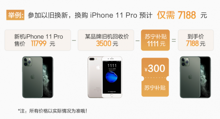 蘇寧iPhone11使用無憂，雙十一以舊換新最高補(bǔ)貼1111元