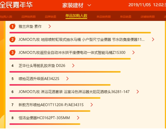 蘇寧雙十一悟空榜：A.O.史密斯、惠而浦打響量額爭(zhēng)奪戰(zhàn)