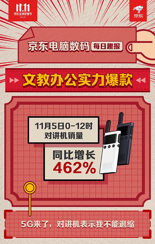 這個(gè)世界怎么了？5G來了，用對(duì)講機(jī)喊話成新時(shí)尚？