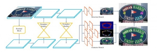 碼隆科技 4 篇論文入選 ICCV 2019，前沿學(xué)術(shù)成果賦能零售