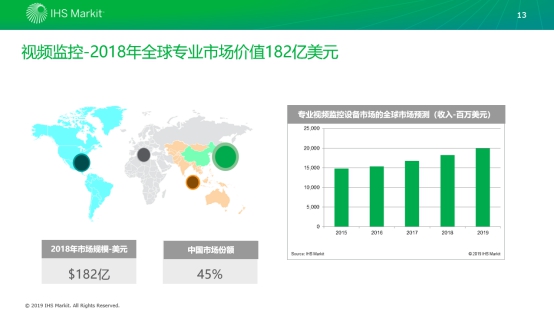 助力智能安防，西部數(shù)據(jù)全系列安防產(chǎn)品亮相安博會