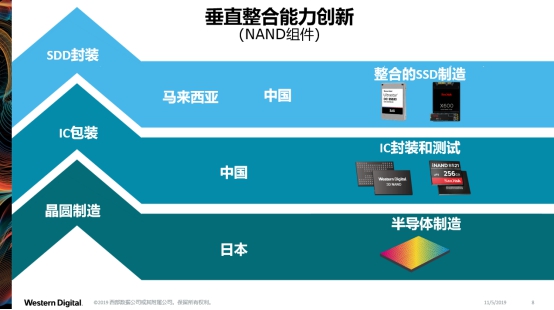 助力智能安防，西部數(shù)據(jù)全系列安防產(chǎn)品亮相安博會