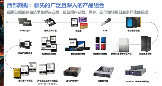 助力智能安防，西部數(shù)據(jù)全系列安防產(chǎn)品亮相安博會