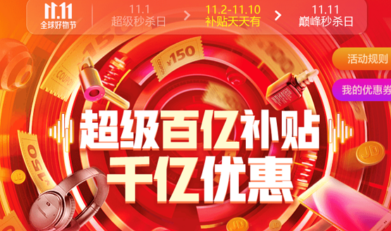 京東11.11進程剛過半 兩大品牌下單金額破百億、近百品牌破億