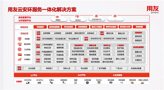 2019年產業(yè)互聯(lián)與數(shù)字經濟大會召開 用友云安環(huán)服務正式發(fā)布