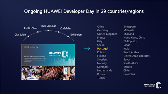 歐洲華為開(kāi)發(fā)者大會(huì)亮相Web Summit 10億美元激勵(lì)全球開(kāi)發(fā)者創(chuàng)新
