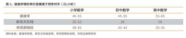 老虎證券：跟誰學(xué)一路瘋長，能否成為在線教育的“拼多多”？
