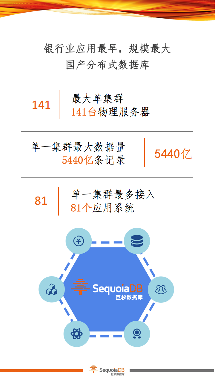 助力金融科技升級，巨杉數(shù)據(jù)庫閃耀2019中國國際金融展
