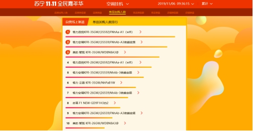 還在以為我只會做電視？蘇寧雙十一空調(diào)悟空榜長虹發(fā)問
