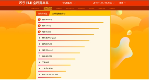還在以為我只會做電視？蘇寧雙十一空調(diào)悟空榜長虹發(fā)問