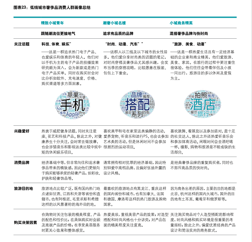 德勤-寺庫(kù)2019進(jìn)博會(huì)藍(lán)皮書發(fā)布 大數(shù)據(jù)賦能奢侈品生態(tài)