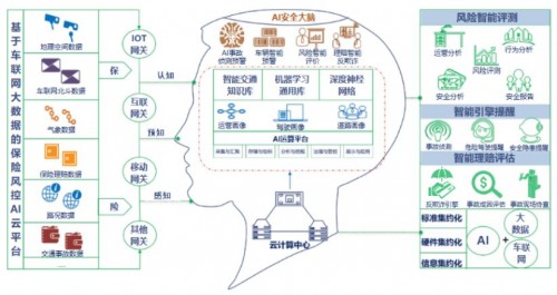 中交興路“保險風(fēng)控AI云平臺“致力科技賦能貨運保險