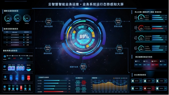 如何辨識ITOA運維分析與數據可視化的異與同