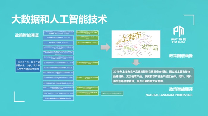 熱烈慶?！安呤袛?shù)據(jù)”在第二屆中國國際進口博覽會上震撼發(fā)布