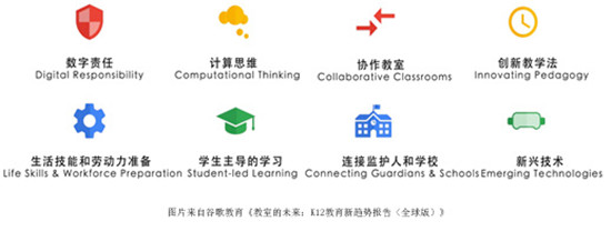 全球K12教育呈現(xiàn)八大趨勢，K12在線教育機(jī)構(gòu)高途課堂乘勢而上