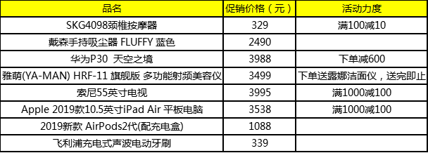 爆款劇透搶先看！i百聯(lián)“雙食衣”點(diǎn)燃嗨購(gòu)熱潮