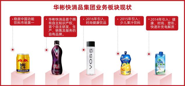華彬快消品集團(tuán)：60萬核心終端支撐，半年創(chuàng)150億戰(zhàn)績(jī)的背后