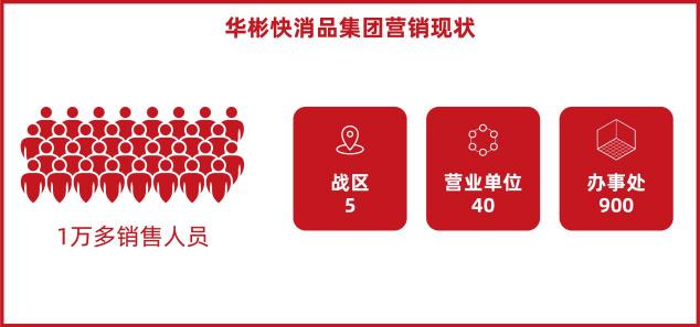 華彬快消品集團(tuán)：60萬核心終端支撐，半年創(chuàng)150億戰(zhàn)績(jī)的背后
