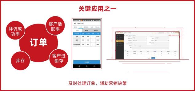 華彬快消品集團(tuán)：60萬核心終端支撐，半年創(chuàng)150億戰(zhàn)績(jī)的背后