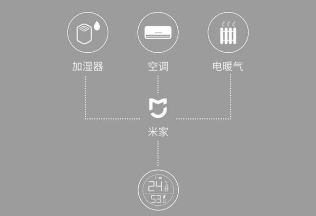 精準(zhǔn)又精致，米家藍(lán)牙溫濕度計(jì)入選“小米11.11智能爆品排行榜”