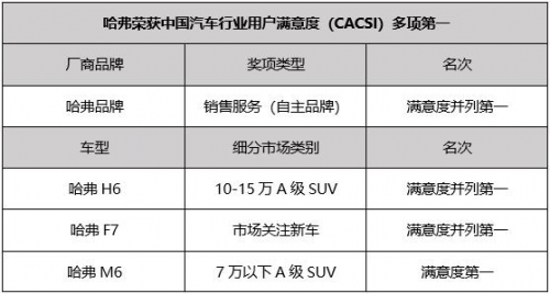 2019車市不吉利，哈弗卻依舊獨(dú)秀一枝