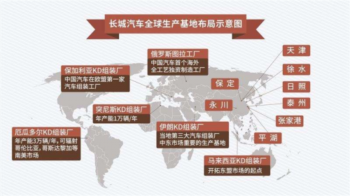 2019車市不吉利，哈弗卻依舊獨(dú)秀一枝