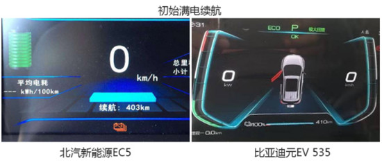 劃重點！電動車強不強還得看真續(xù)航！