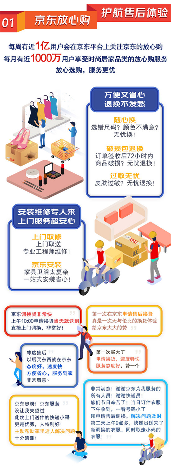 京東時(shí)尚居家全新升級(jí)20種特色服務(wù)覆蓋億萬好物 助力京東11.11再創(chuàng)佳績