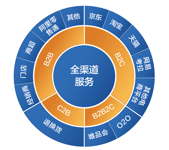 把握新零售時代機(jī)遇 黔中商城構(gòu)建智能生態(tài)系統(tǒng)