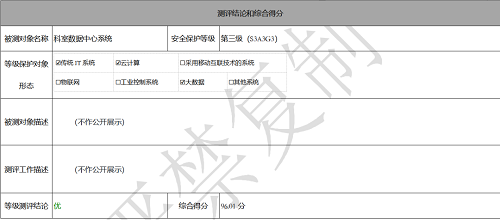 堅(jiān)守安全第一準(zhǔn)則！國(guó)標(biāo)“等保2.0”發(fā)布僅五個(gè)月后，零氪科技96.01分獲“優(yōu)”過(guò)審