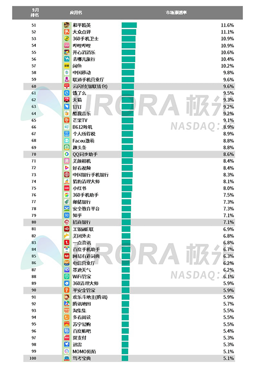 極光：2019年Q3移動(dòng)互聯(lián)網(wǎng)行業(yè)數(shù)據(jù)研究報(bào)告