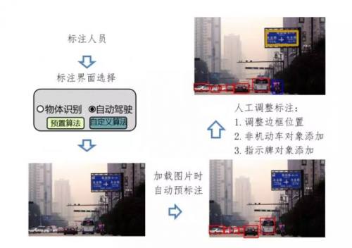 少年正當時，華為云攜手上海交大讓無人車云上飛馳