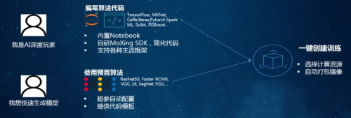 少年正當時，華為云攜手上海交大讓無人車云上飛馳