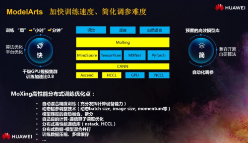 少年正當時，華為云攜手上海交大讓無人車云上飛馳