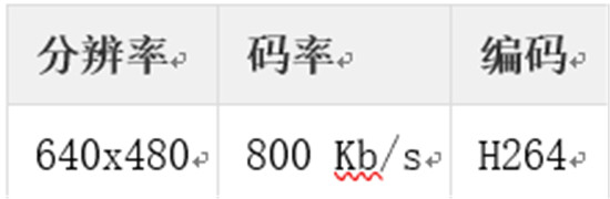 金山視頻云推出QUIC+ ，暢快直播再升級(jí)