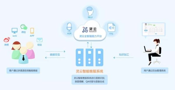 這屆客服有底氣，靈云AICC為雙十一保駕護(hù)航