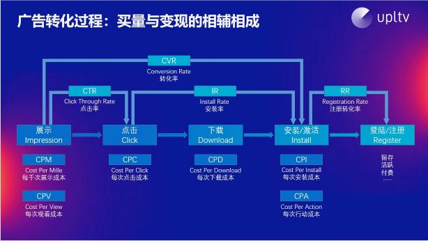 UPLTV受邀分享游戲出海“三部曲”