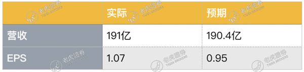 老虎證券：流媒體大戰(zhàn)開啟，迪士尼能否將奈飛挑下馬？